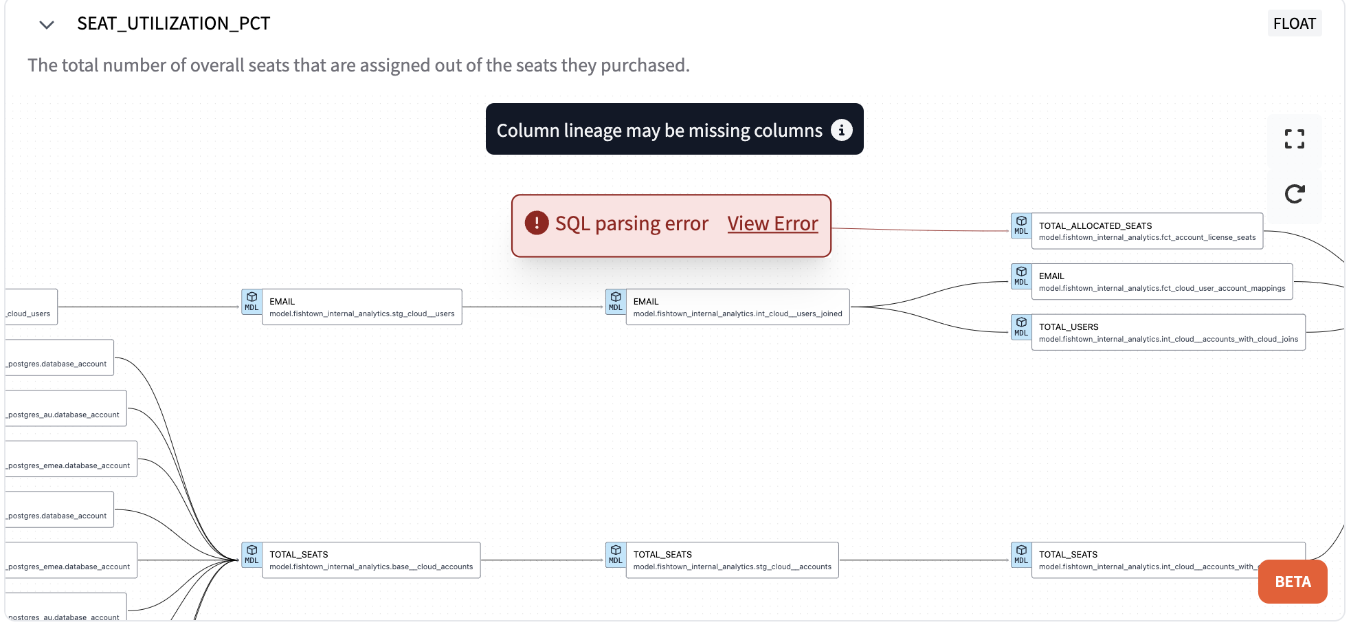 Example of warning in the full lineage graph