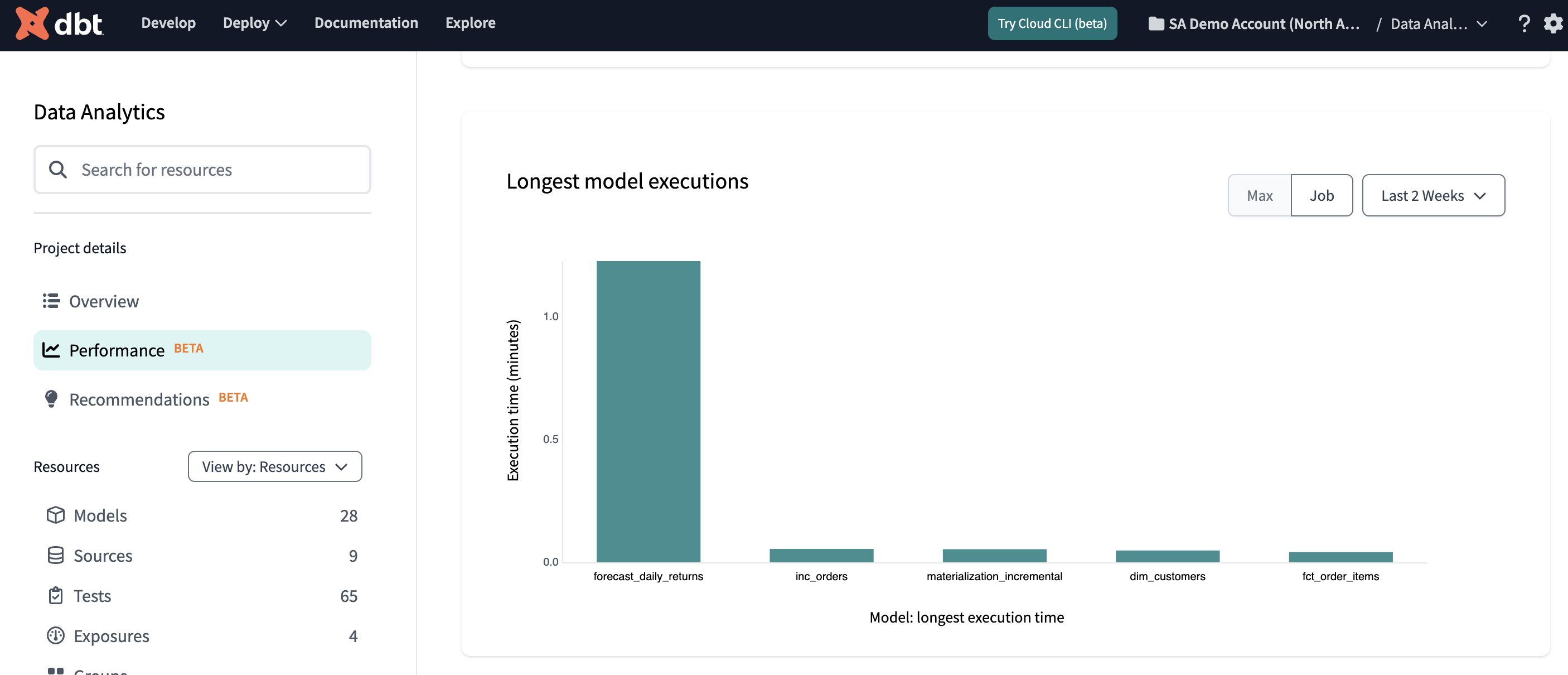 Example of Performance overview page